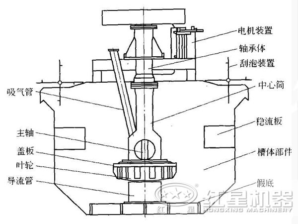 鋁土礦浮選機結構示意圖