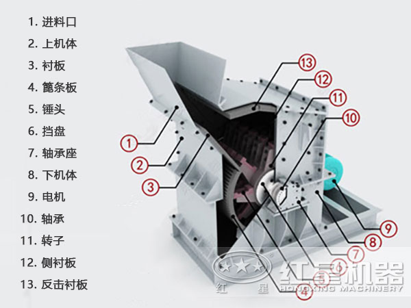 石榴石細碎機內(nèi)部結構