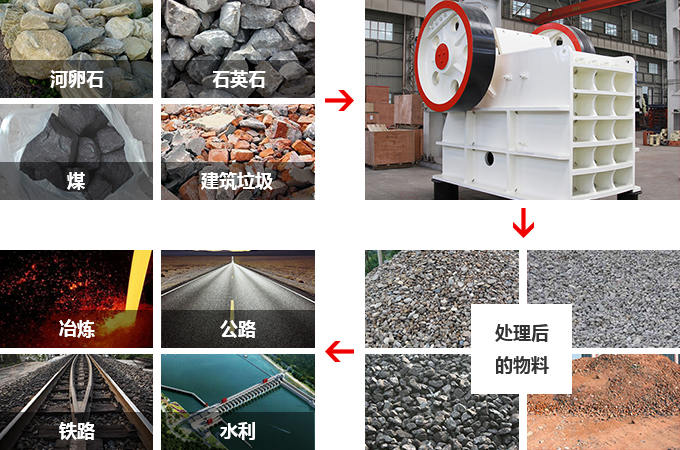 顎式破碎機(jī)物料適用范圍