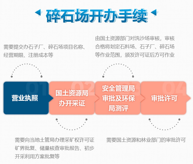 想要合法制砂廠，這些手續(xù)少不了