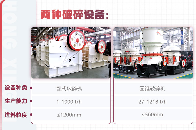 紅星顎式破碎機、圓錐破碎機