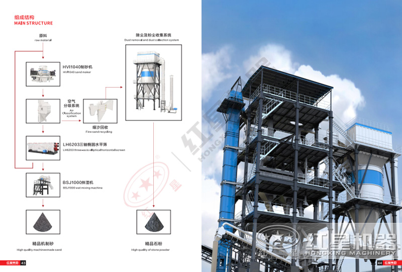 塔樓式干法制砂機結(jié)構(gòu)